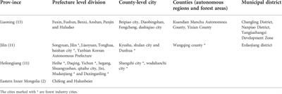 Environmental dilemma and sustainable development of resource-based cities: A case study from northeast china